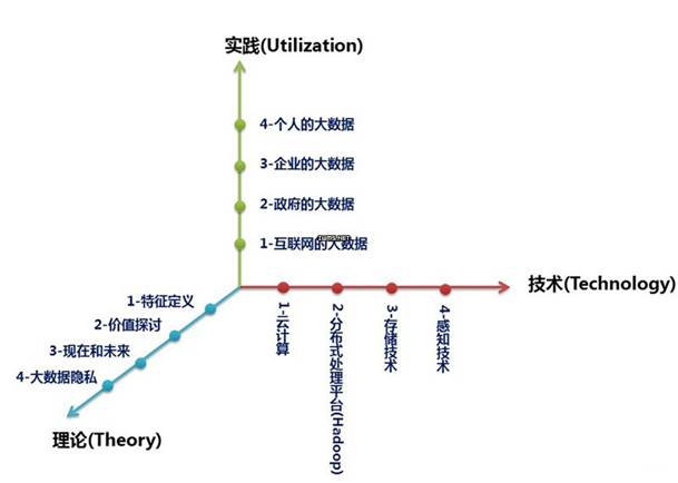 http://www.thebigdata.cn/upload/2013-11/13110414296705.jpg