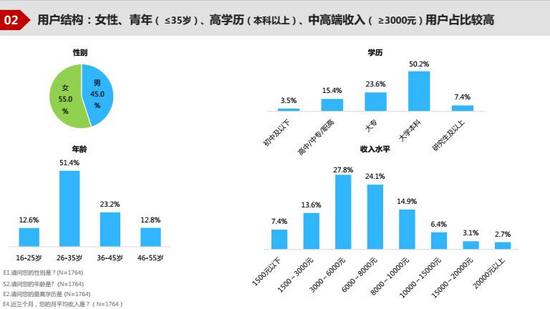 http://www.thebigdata.cn/upload/2018-03/180314113620861.jpg