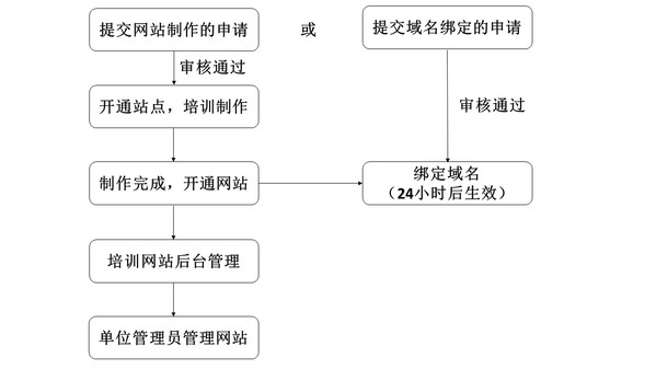 伟德体育官网